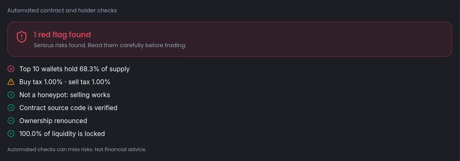 Automated token safety check showing one red flag: top 10 wallets hold 68.3 percent, buy tax 1.00 percent and sell tax 1.00 percent, not a honeypot so selling works, contract source code verified, ownership renounced, 100 percent of liquidity locked